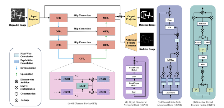 论文阅读：A Fast Attentive Denoising Framework for Oracle Bone Inscriptions - 知乎
