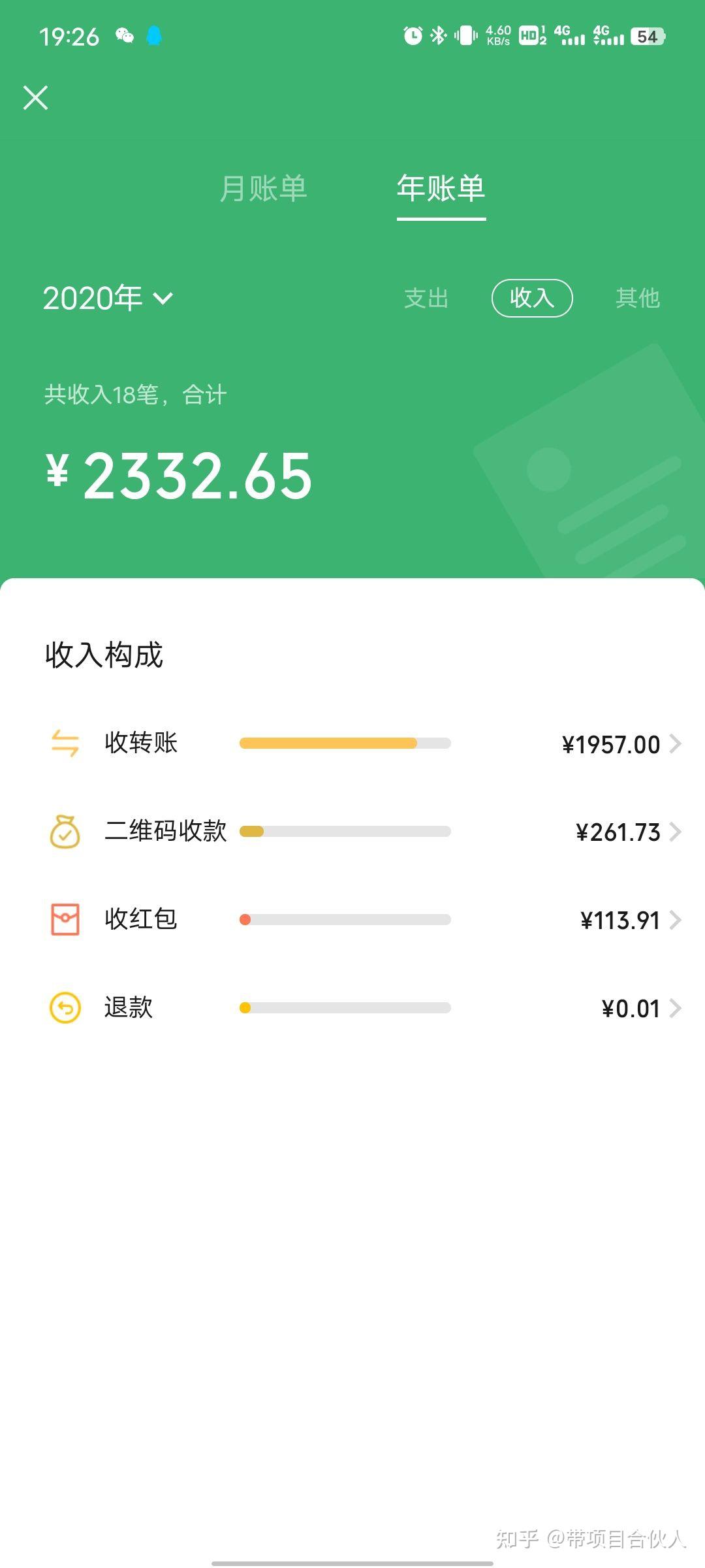 创业挣钱,别怕失败 - 知乎