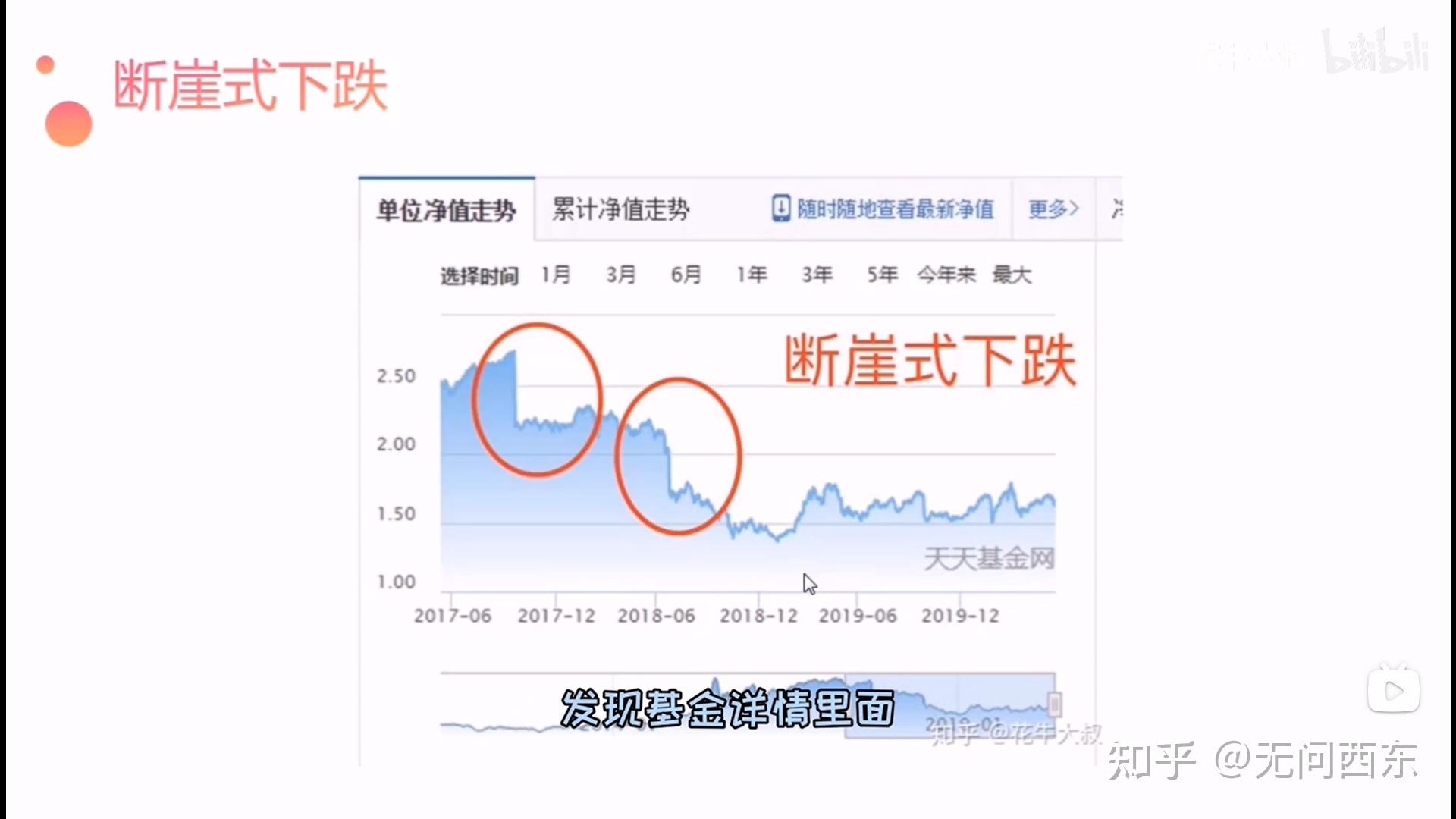 保举
定投的基金（保举
定投的基金有哪些）《保投是什么意思》