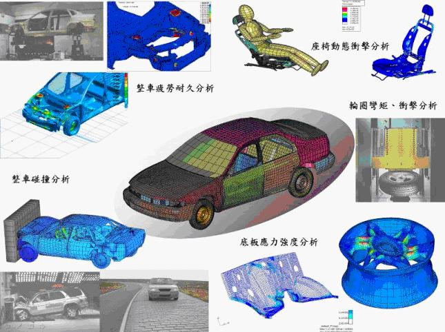 汽车CAE 工程分析基础知识 - 知乎