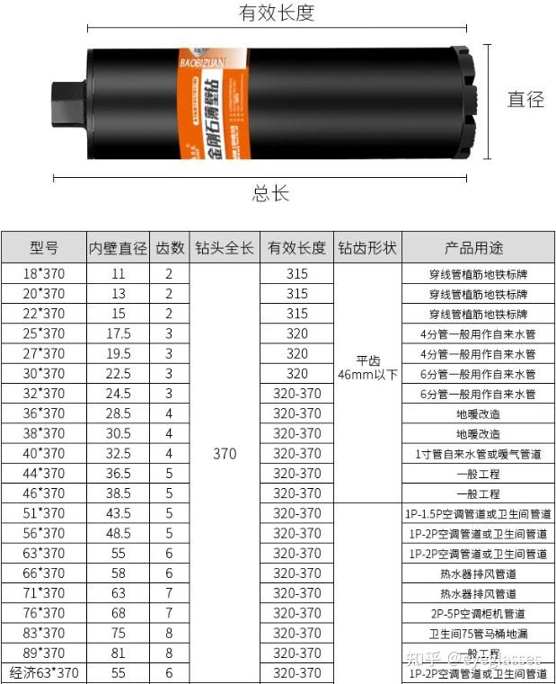 十大名牌水钻钻头图片