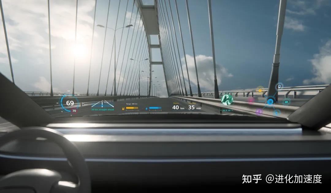 【HUD车展头条】华阳集团展出HUD系列;航盛电子发布全景视域HUD;泽景重磅展示HUD5.0;疆程LCoS AR-HUD亮相 - 知乎