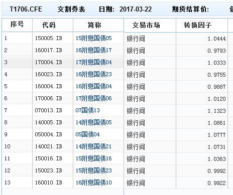 如何理解國債期貨標的面值為100萬元人民幣票面利率為3的名義長期國債