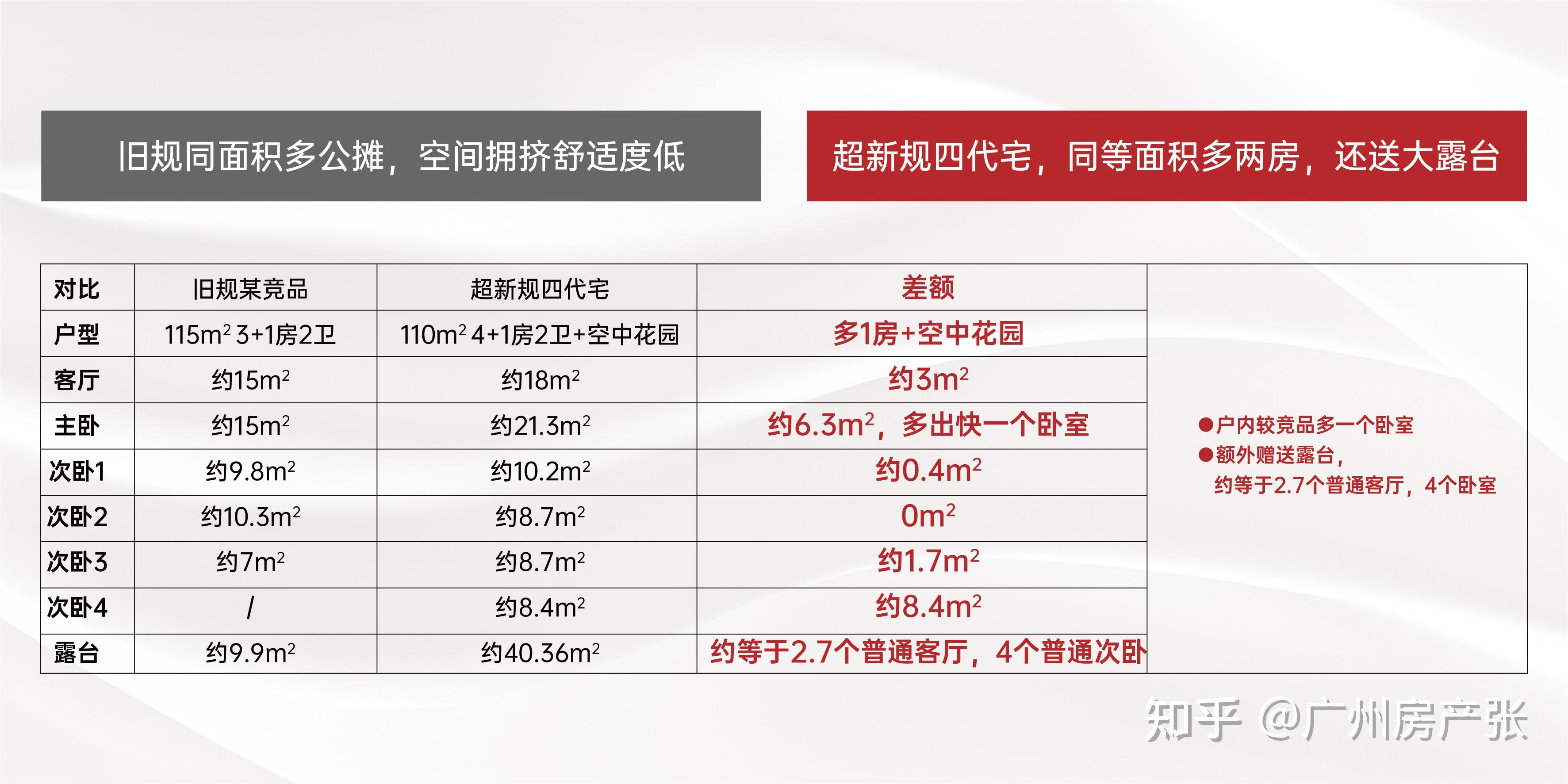 南沙【招商林屿境】全面分析+优缺点总结,横沥岛首个第四代住宅准备开盘,实用率达150% - 知乎