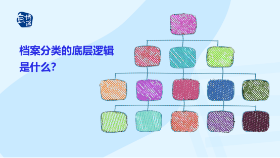掌握档案管理分类3大底层逻辑,助你轻松构建档案框架 - 知乎