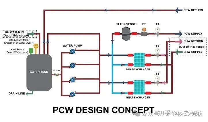 半导体设备中的工艺冷却水(PCW)是什么? - 知乎