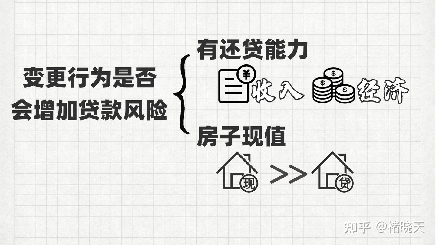 离婚时,房子还有贷款,要怎么过户? - 知乎