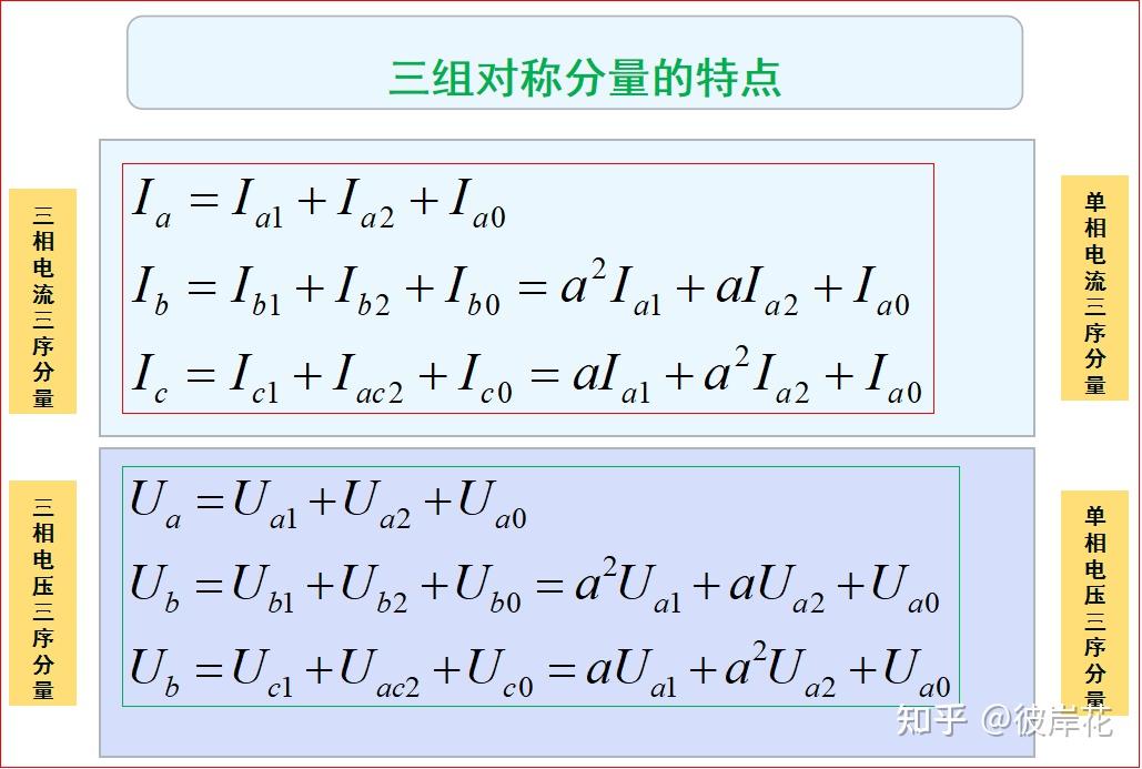 不对称故障分析方法——对称分量法（一） - 知乎
