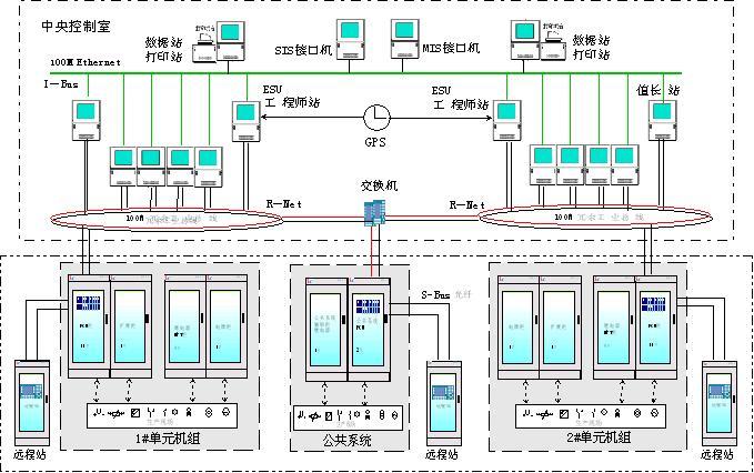 自动化系统集成在制造业的应用与发展