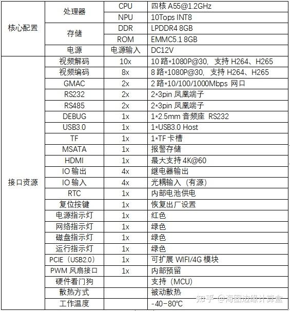 边缘计算盒子介绍,海图边缘计算盒子HaiBox-E详悉 - 知乎