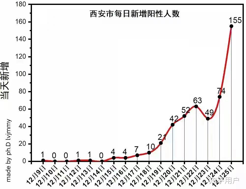 西安疫情最新曲线图图片