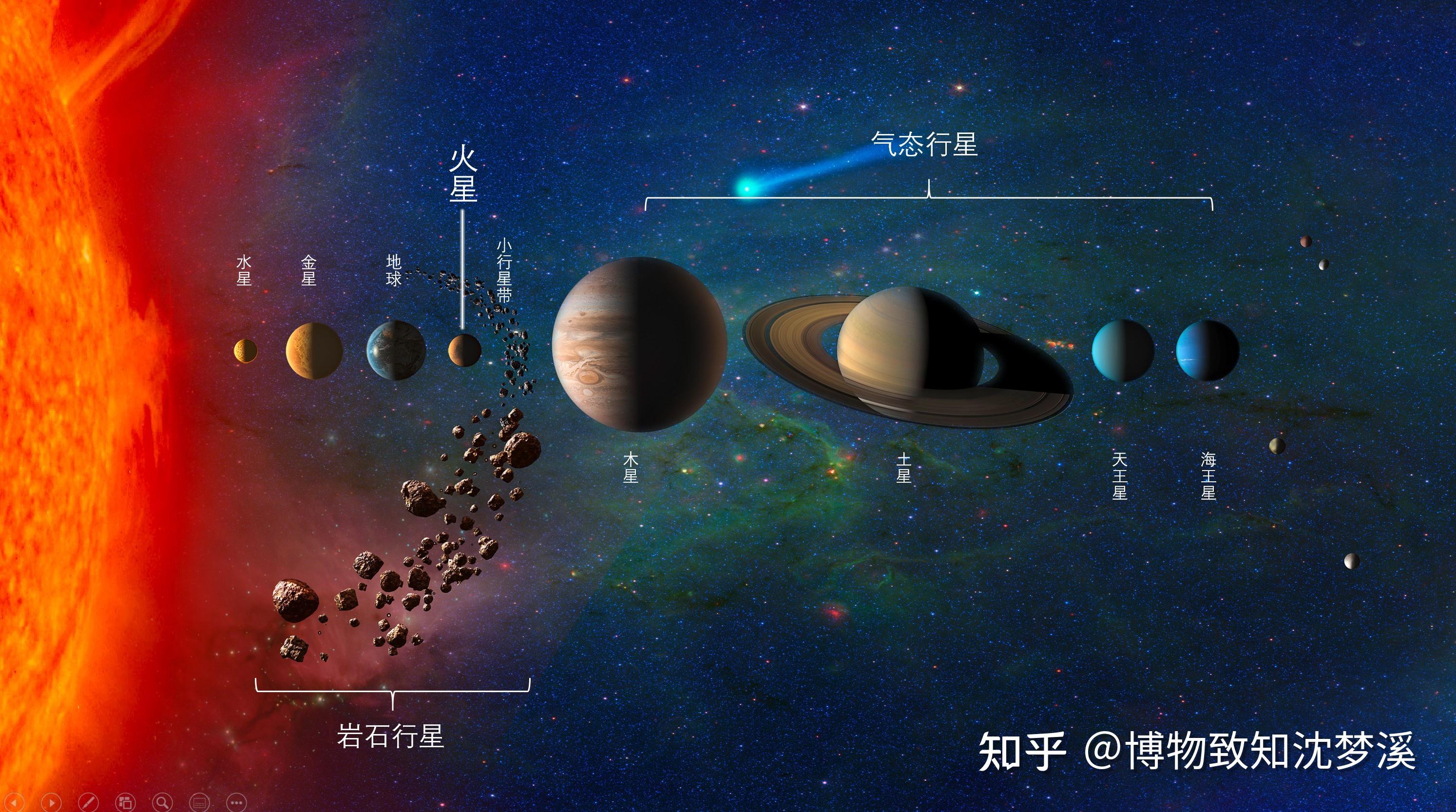 火星算不算是死亡了的地球