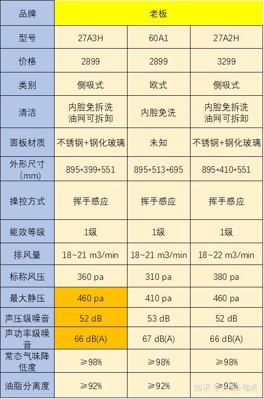 先科抽油烟机说明书图片