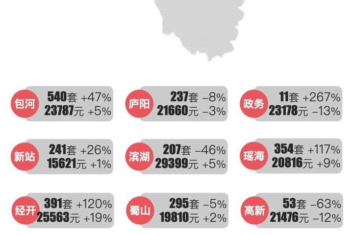 最新|合肥楼市2023年10月新房行情解读 - 知乎