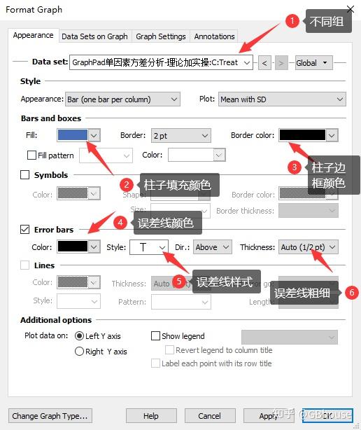 GraphPad单因素方差分析-理论加实践 - 知乎