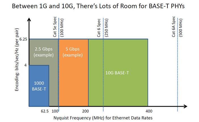 Base Netbase Line Connection 免重布线的平滑过渡 - NBase-T / Multi-Gig - 知乎