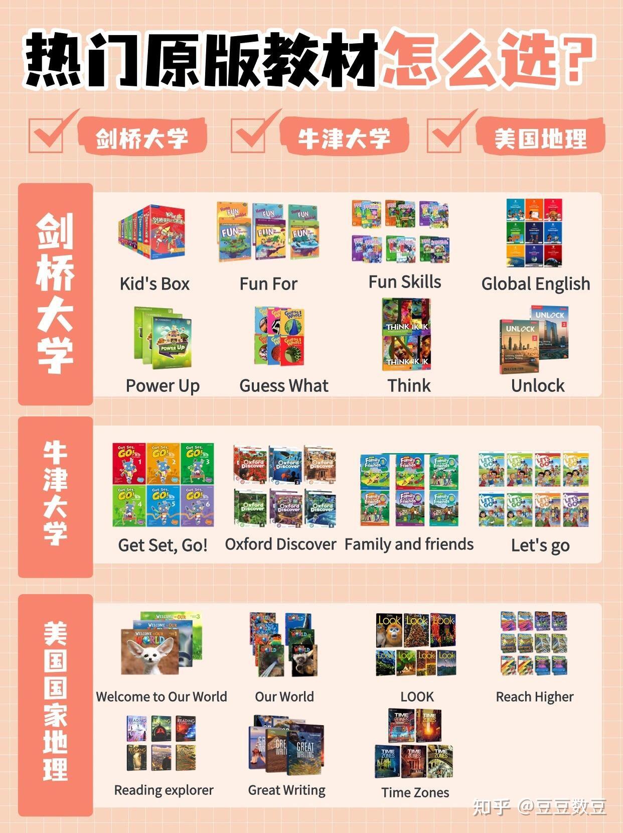 保姆级规划，剑桥牛津英语原版教材大对比- 知乎