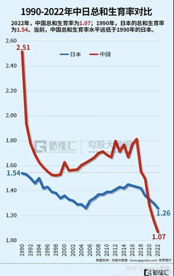 中国人口断崖是何时开始的?2016年 - 知乎