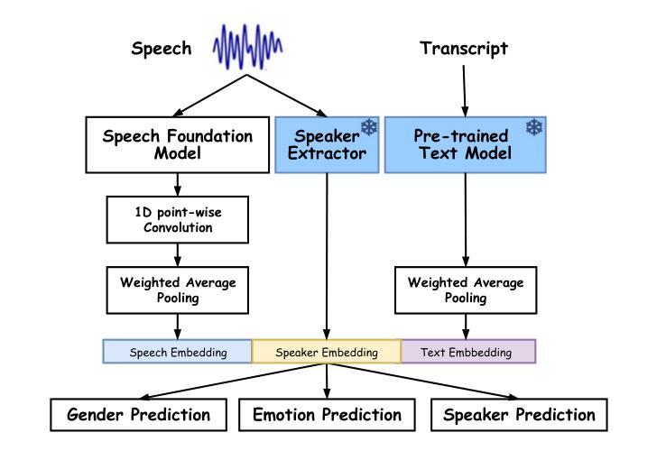 Speech