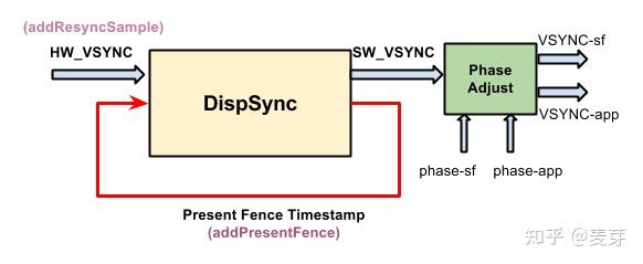 Android Systrace 基础知识 - Vsync 解读 - 知乎
