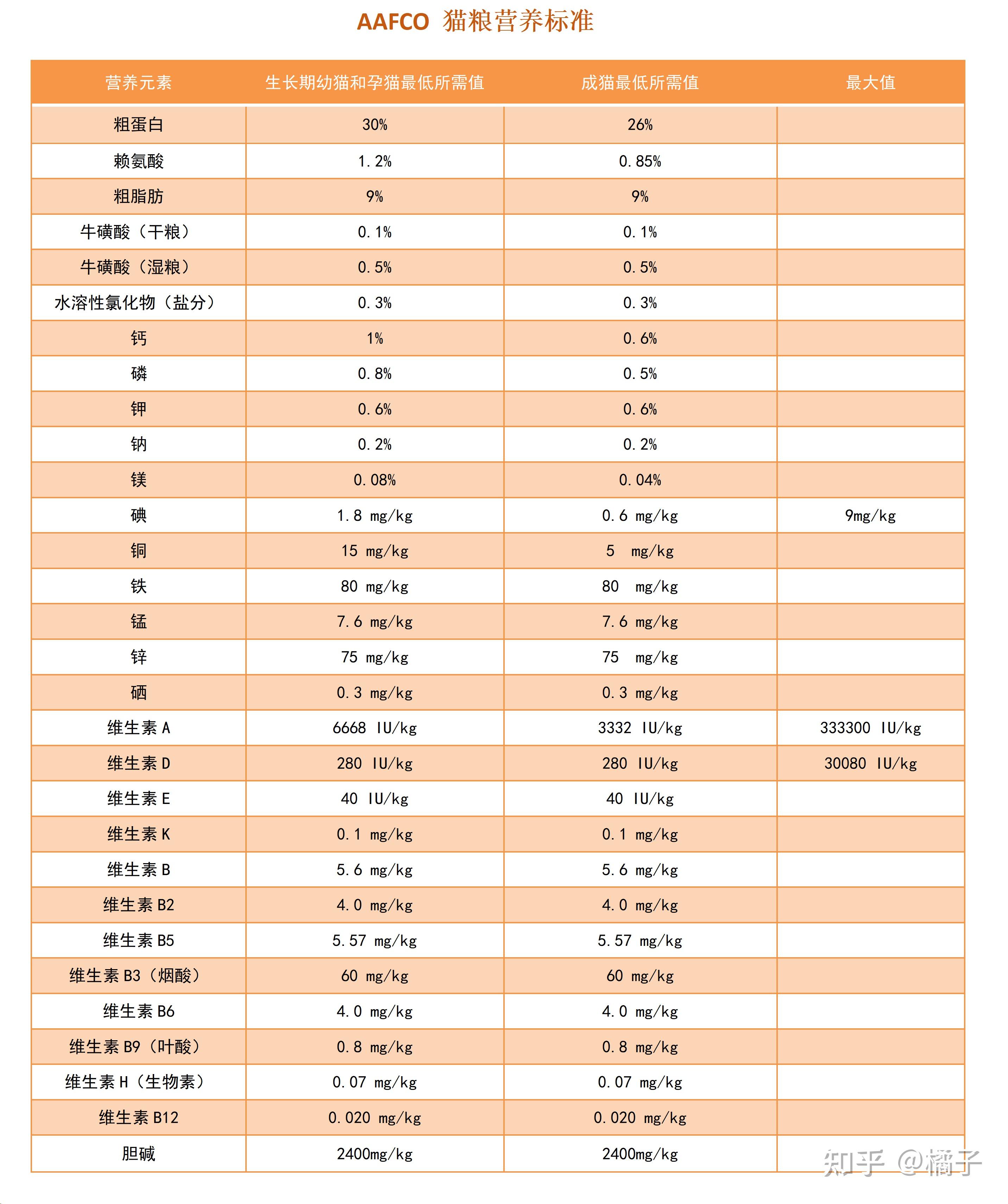 皇家英短猫粮配料表图片