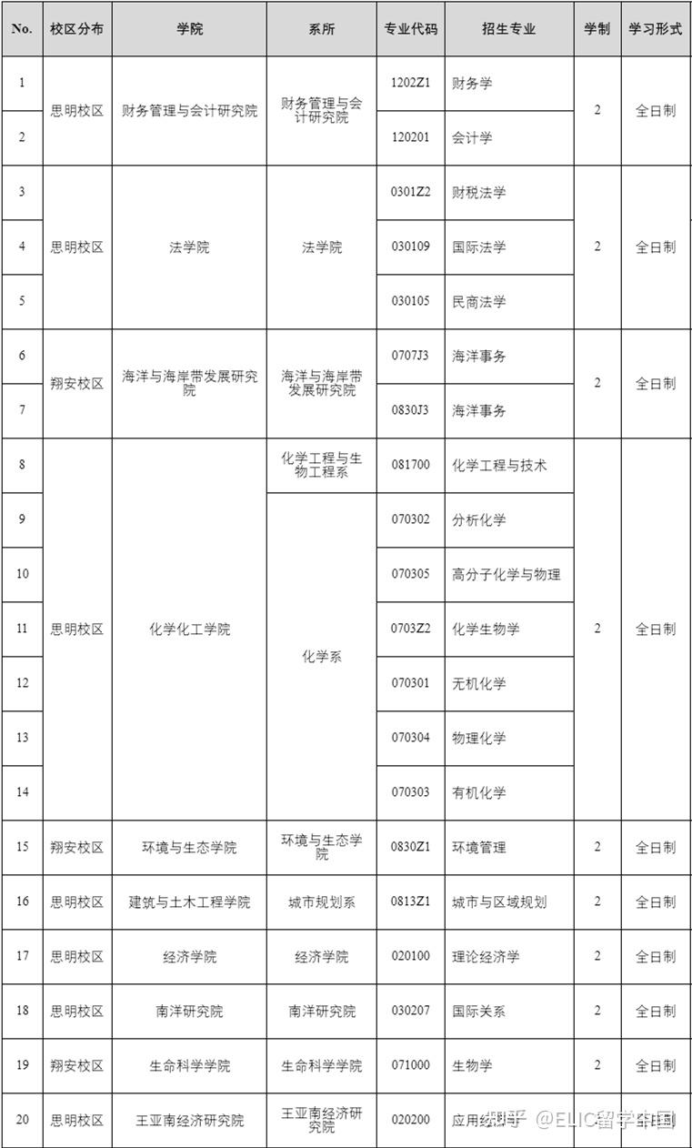 2026年厦门大学国际学生硕士研究生招生简章 – ELIC 留学中国