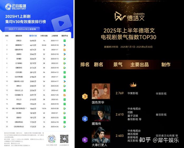数读长剧上半年：“大爆”无、“庄家”变 - 知乎