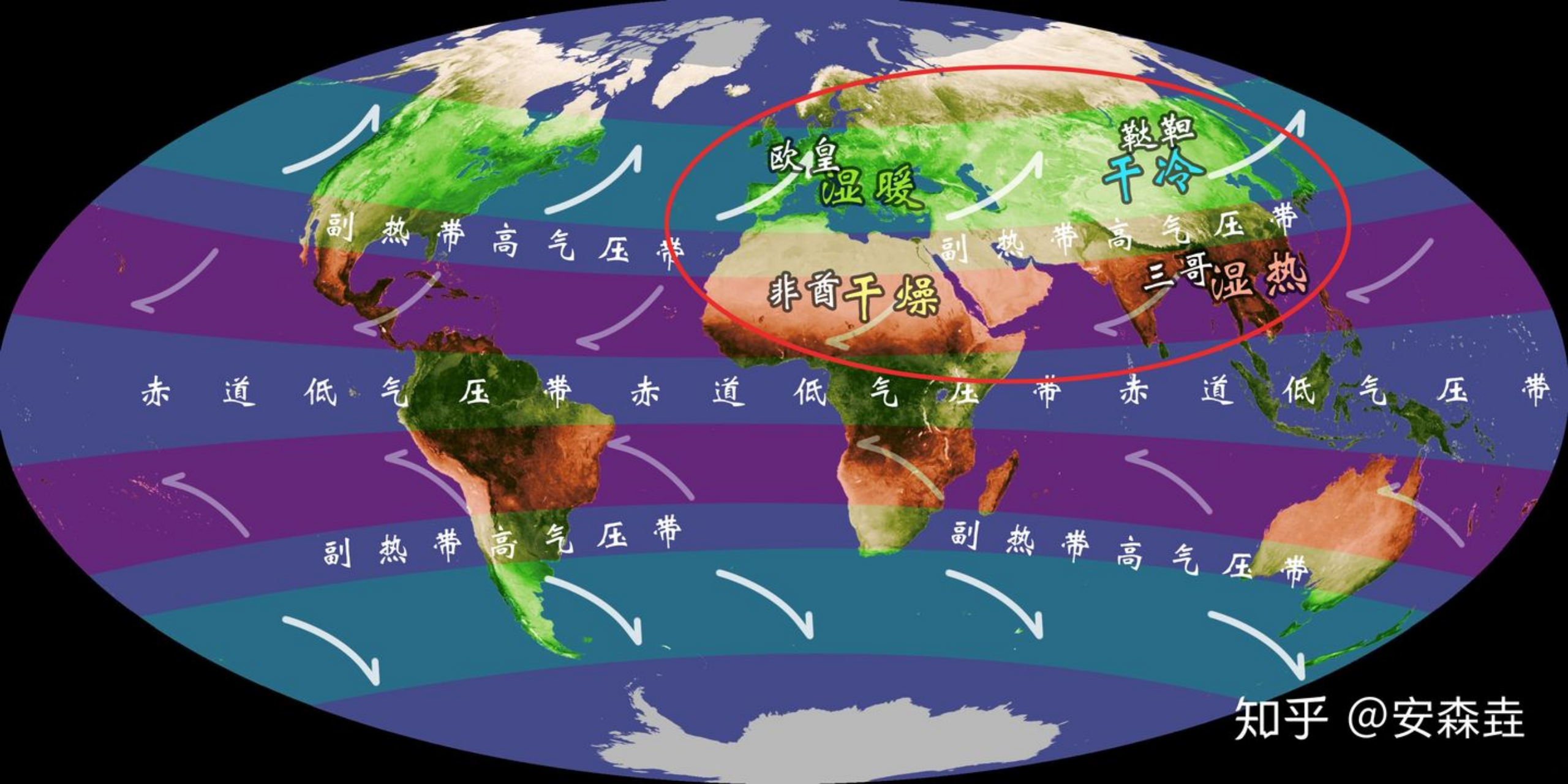 图 15：大陆的四个「气候象限」