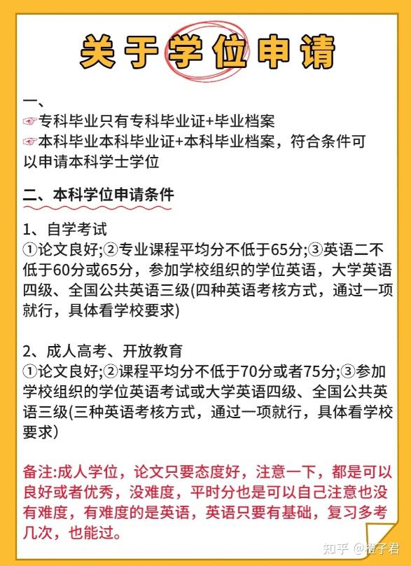 自考本科怎么申请学位证?