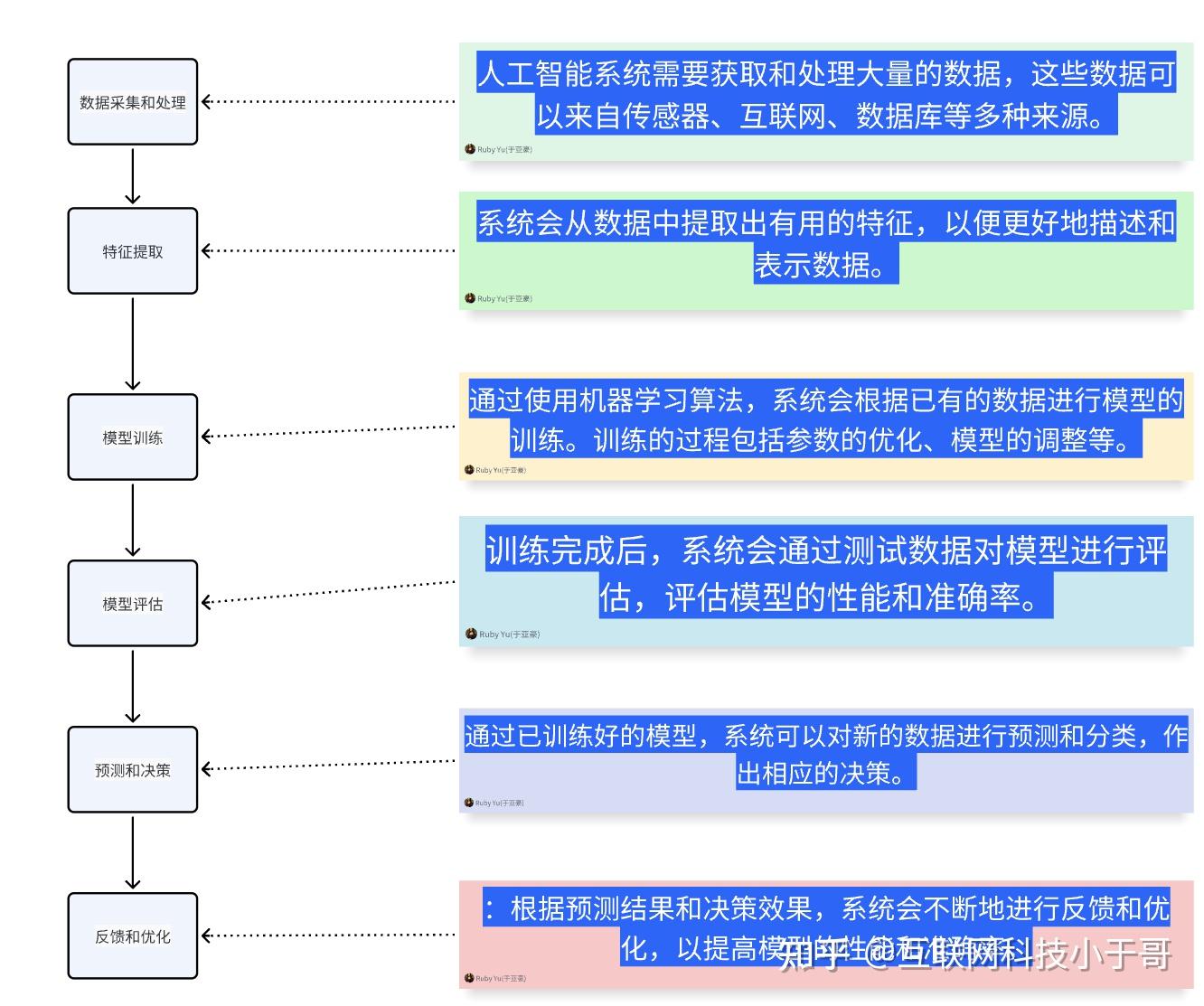 程序员如何转行到ai大模型领域? - 知乎