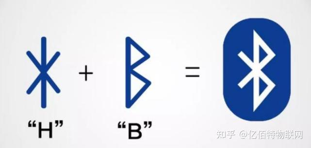 追求BLE设备低功耗与高连接速度，直接有效的办法在这里！ - 知乎