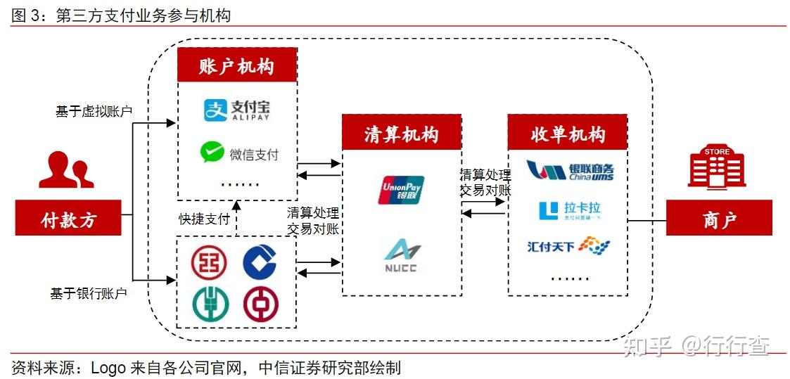 第三方支付平台都有哪些? 大家知道哪些? - 知乎