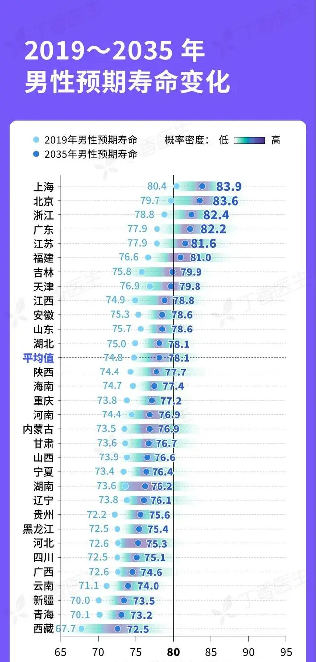 我担心,人均寿命突破90岁! - 知乎