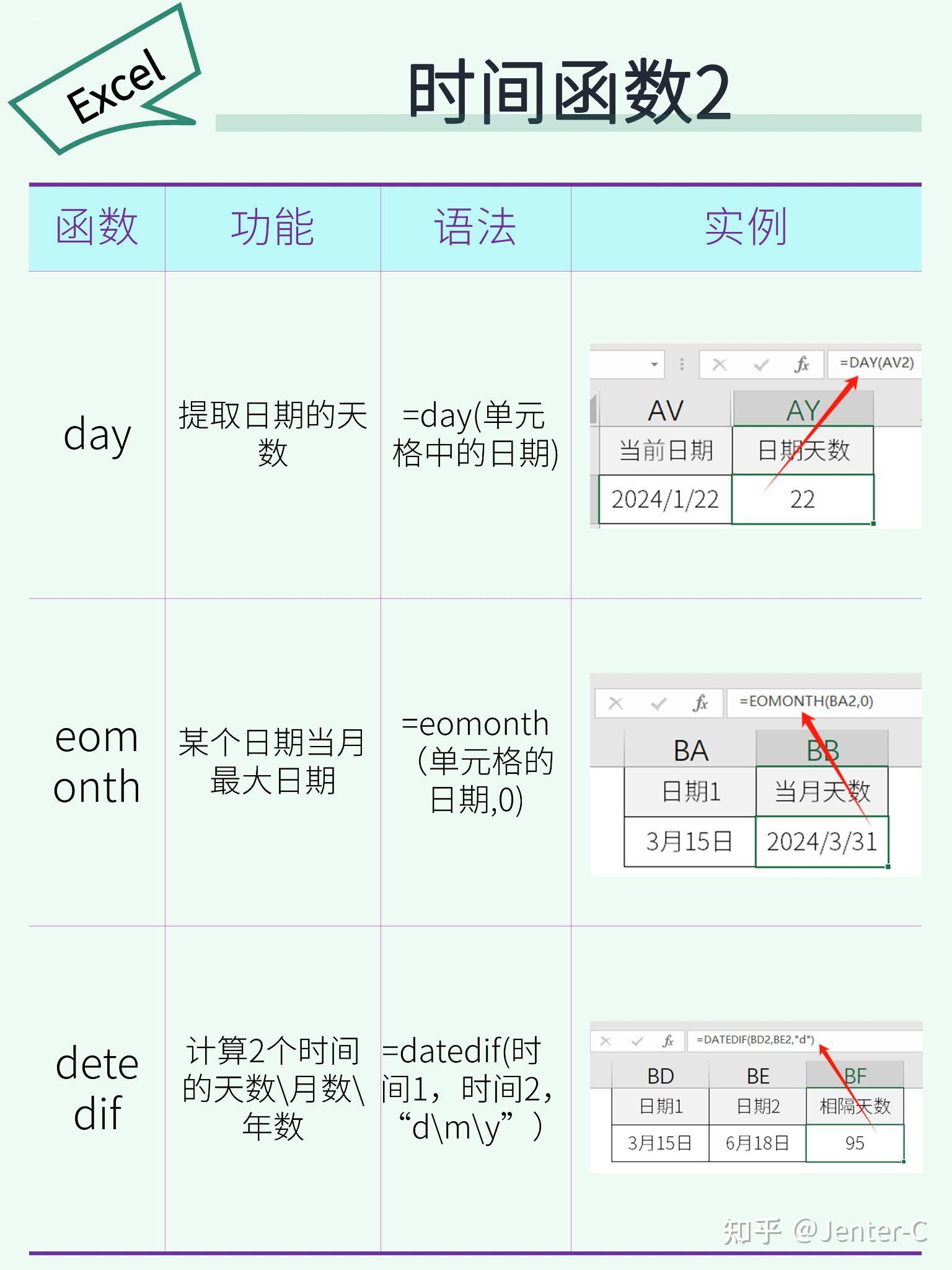 哪些 Excel 公式简单又常用? - 知乎