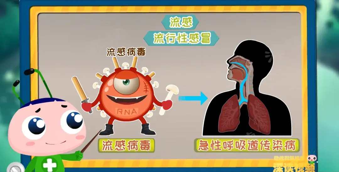禽流感，猪流感，甲流，H7N9，H3N2都有啥区别？动漫解密流感病毒 - 知乎