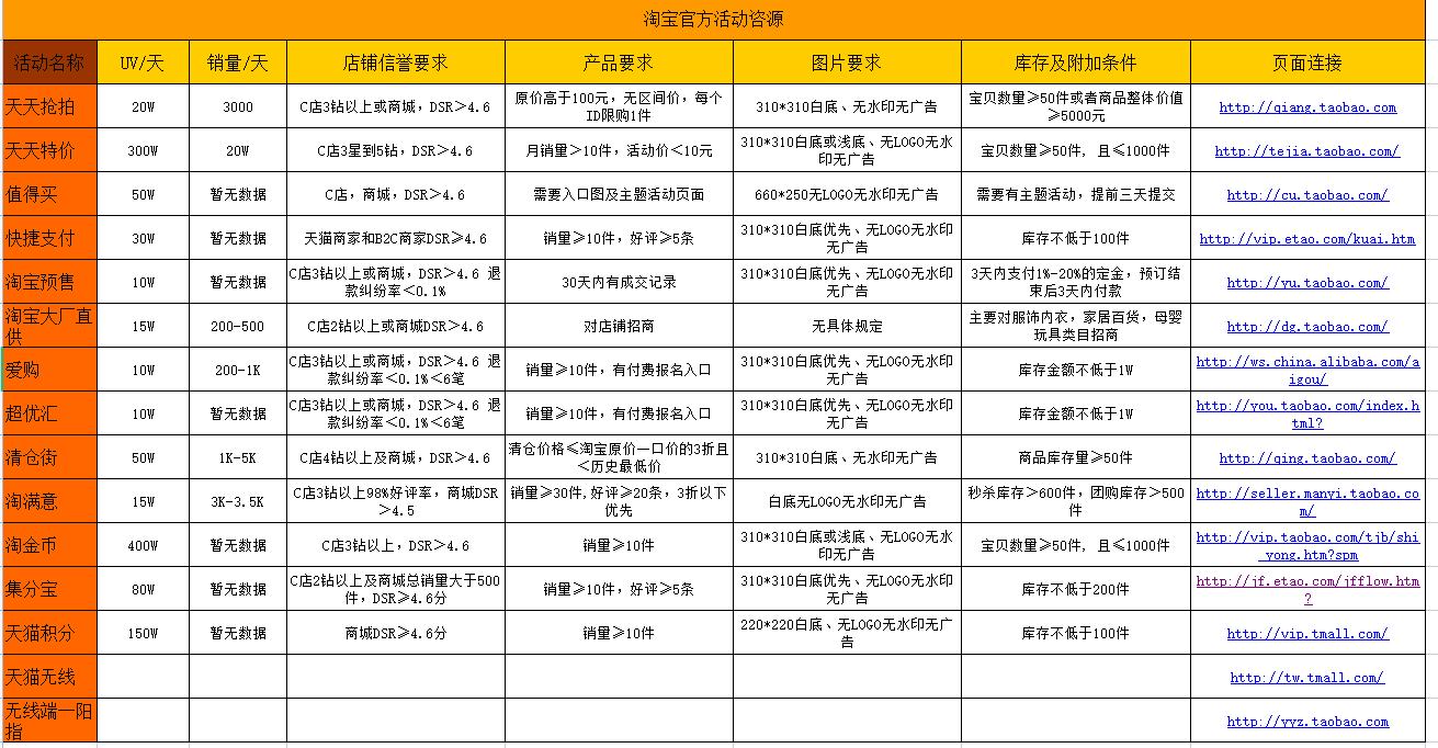 淘宝短信推广怎么发布的 淘宝短信推广怎么发布的