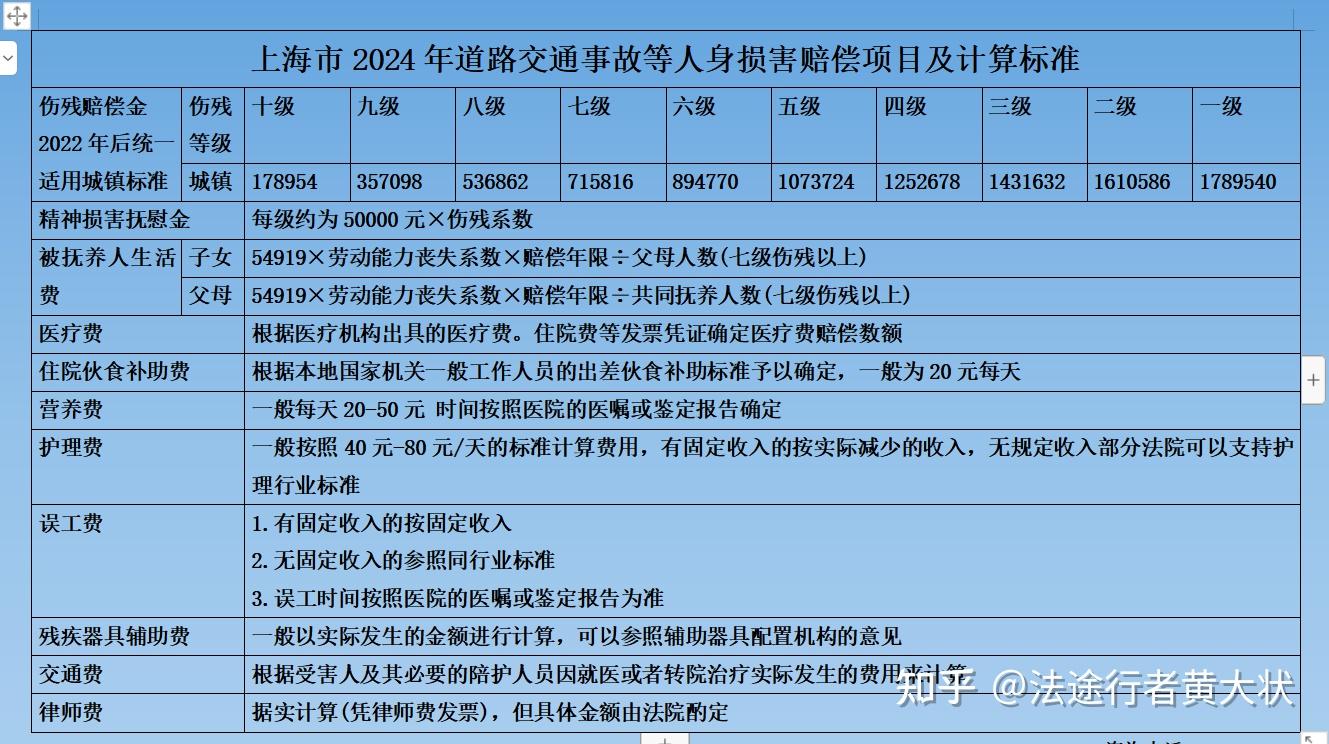 意外车祸的收入证明 知乎