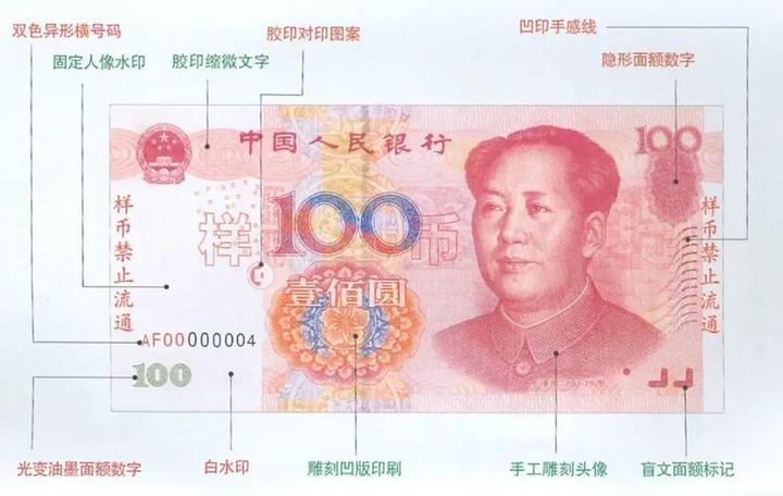 你知道钞票是怎么印出来的吗? - 知乎
