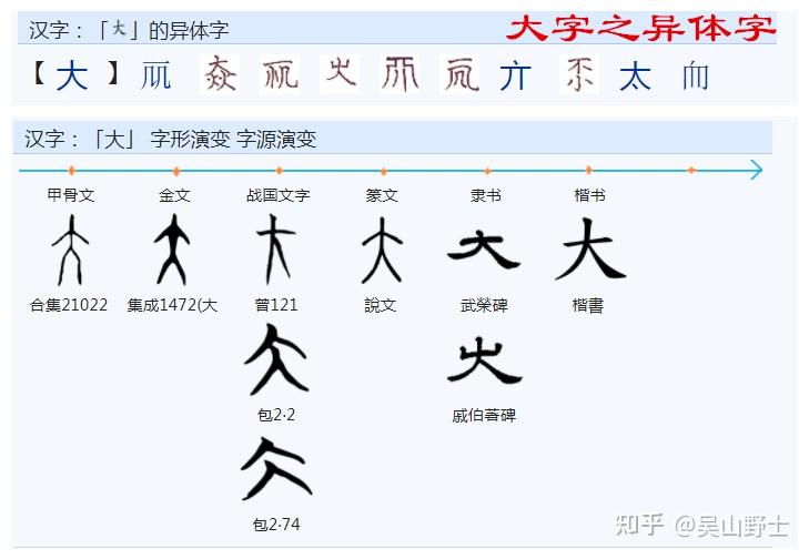 “盖”和“蓋”这两个字有何区别? - 知乎