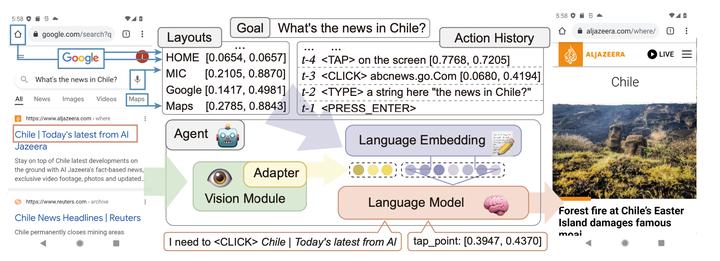 智能手机GUI自动化的综合认知LLM智体 - 知乎
