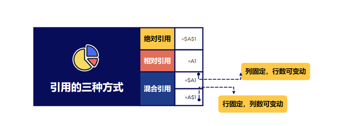 Excel怎么求平均值AVERAGE函数公式值得拥有