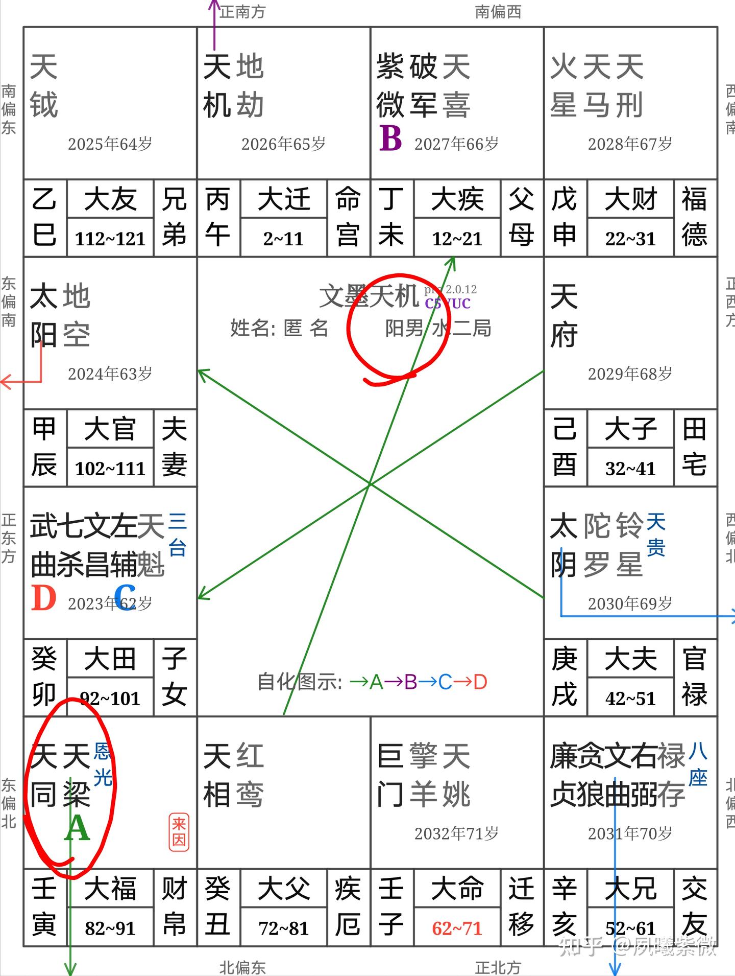 四化紫微斗数基础 4.男女星 - 知乎