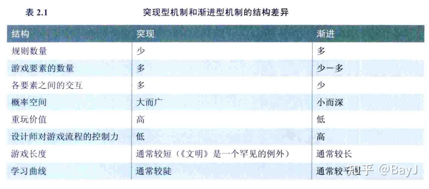 《游戏机制——高级游戏设计技术》(上) - 知乎