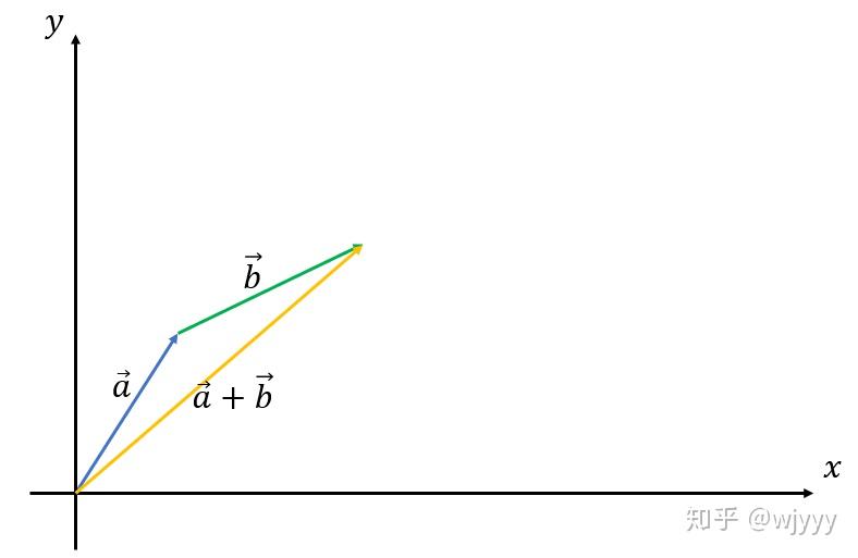 【洛谷日报#142】计算几何初步 - 知乎