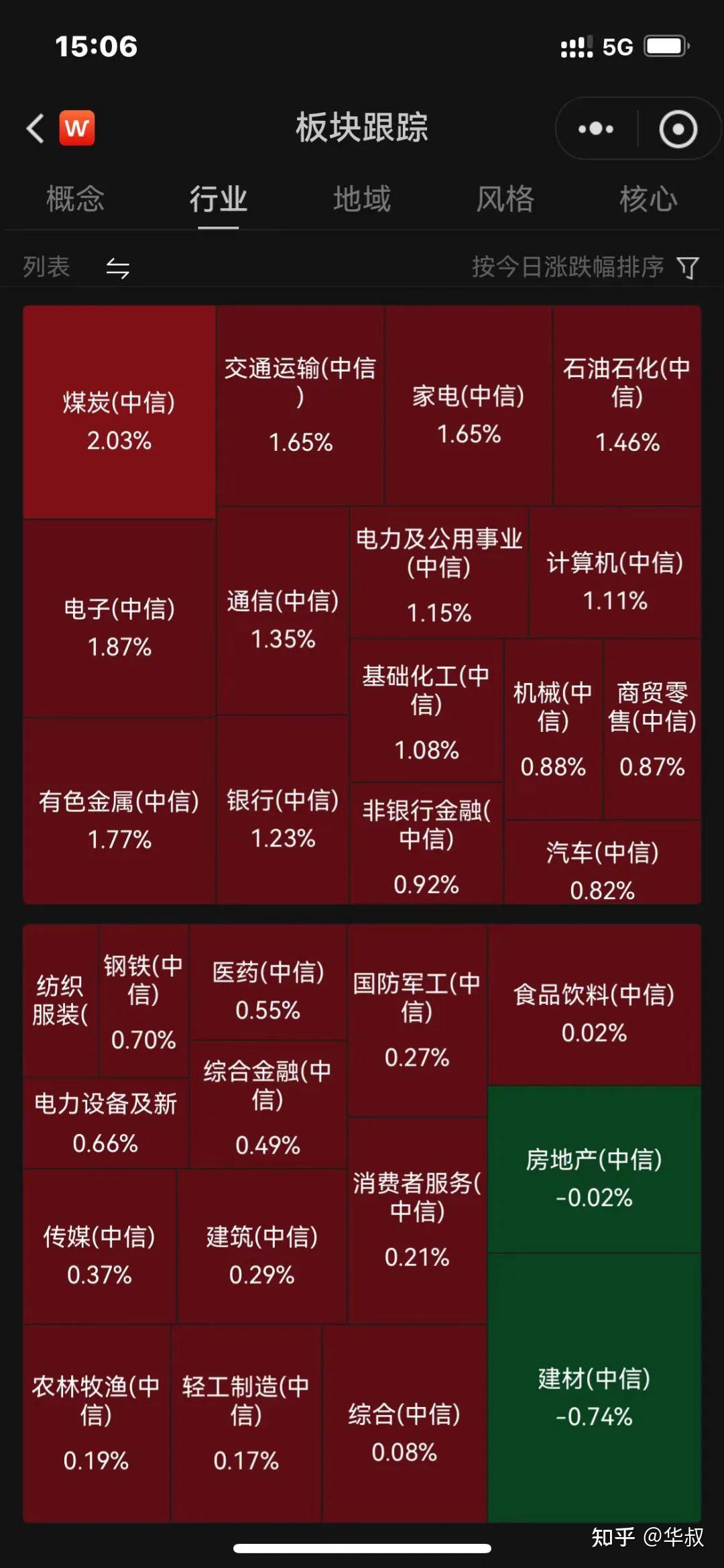 5 月 27 日三大指数小幅高开,互联网电商板块大涨,如何看待今日行情?