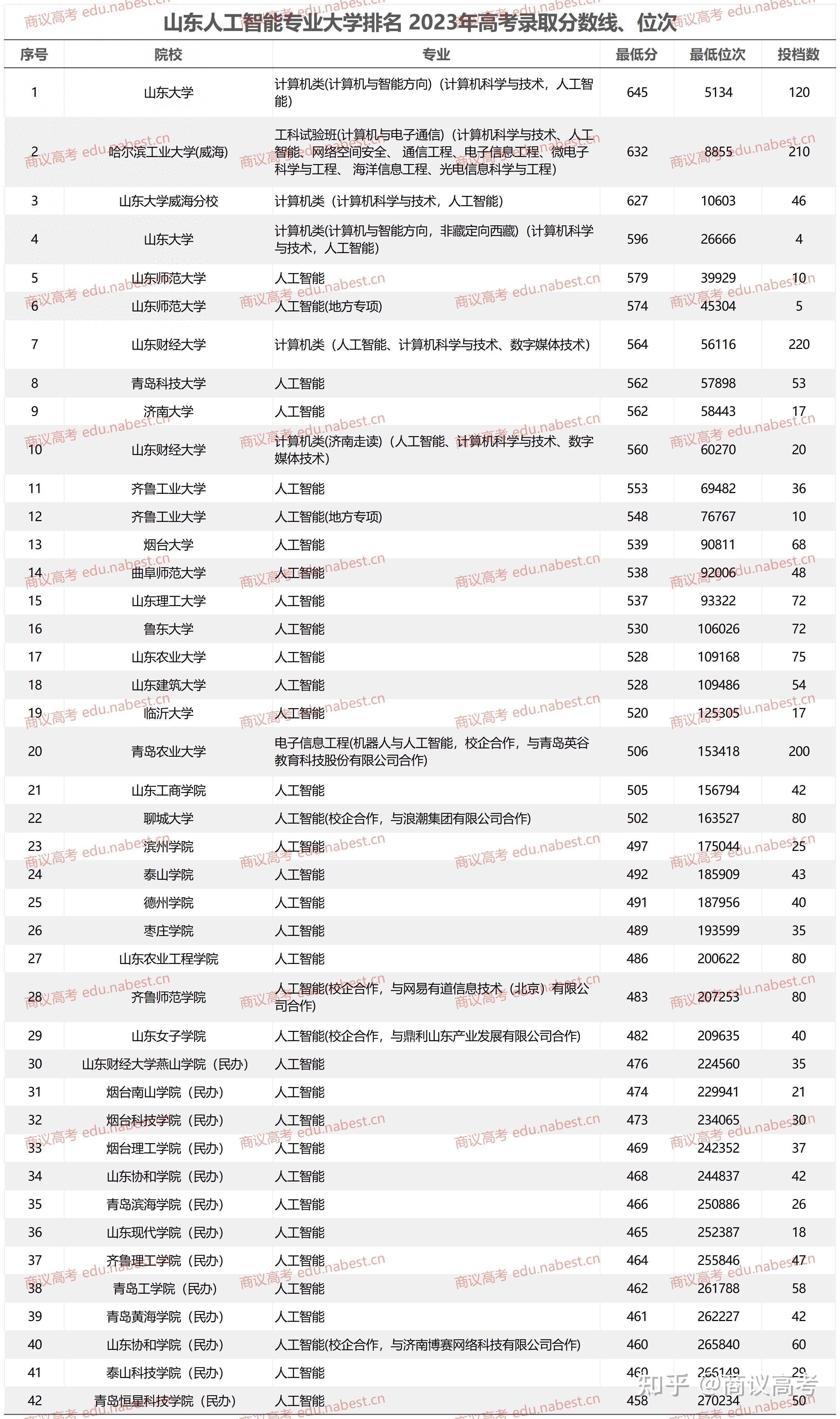 人工智能专业大学排名前十有哪些(人工智能专业大学排名前十有哪些学校)