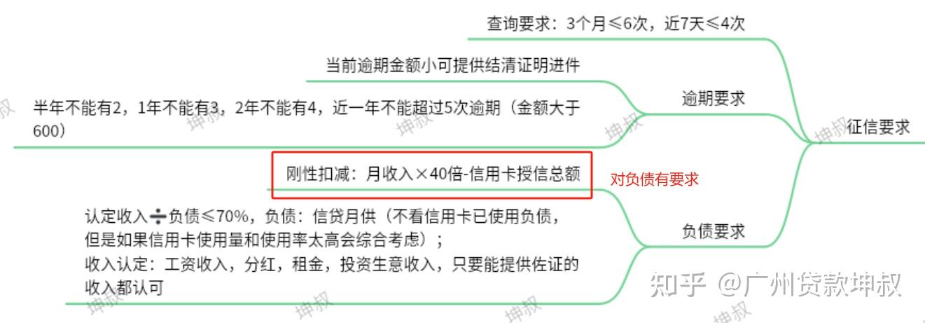 银行贷款,信用贷款哪个银行比较容易批?额度10万内