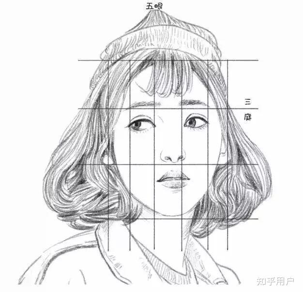 素描头像起形怎么起?