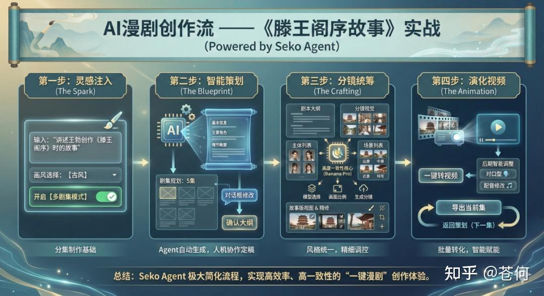 终于找到可以一键做 AI 漫剧的方法了 - 知乎