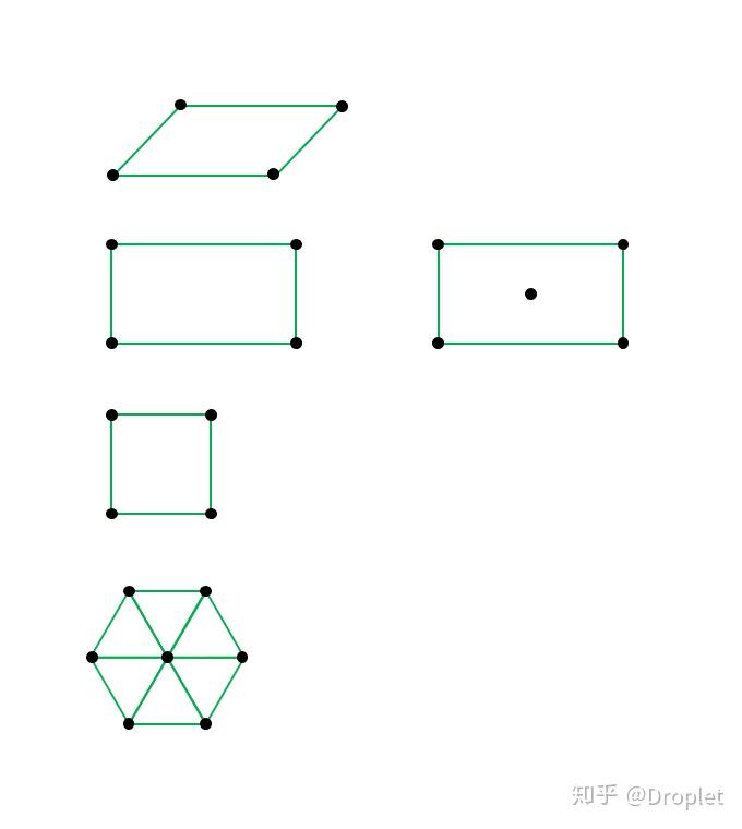 二维情况下有几种晶系几类布拉伐格子如何划分
